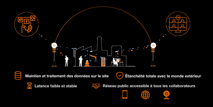Mobile Private Network hybrid : tout comprendre en 2 minutes